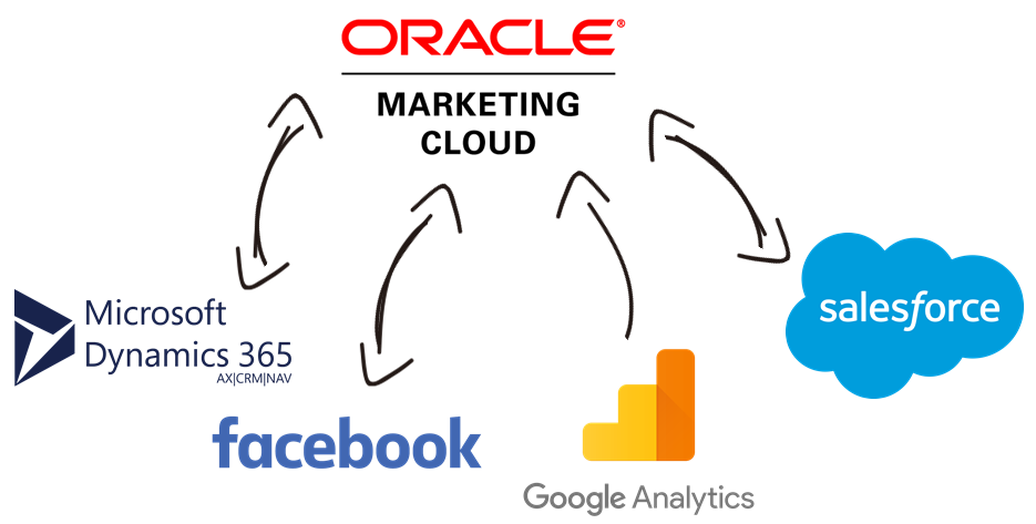 oracle-marketing-ssis-data-integration.png