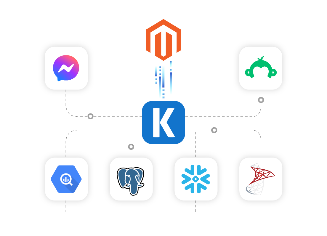 magento-ssis-data-integration-01.png