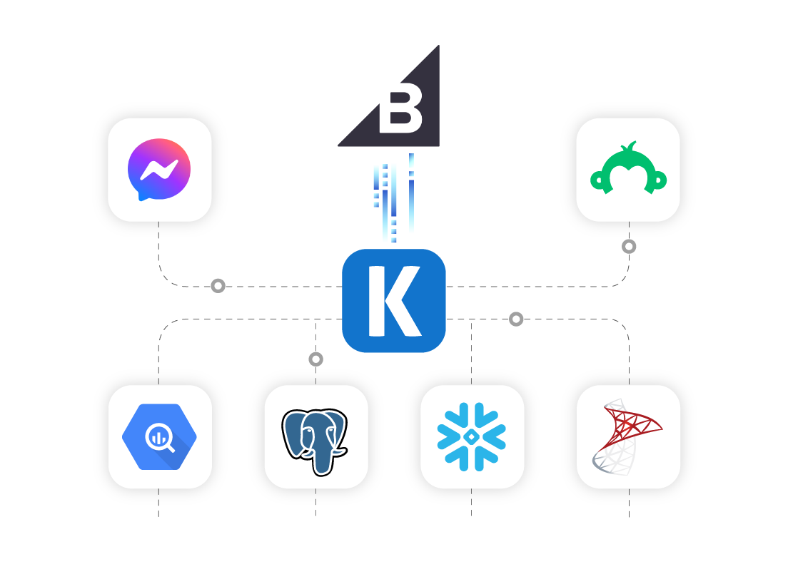 bigcommerce-ssis-data-integration-01.png