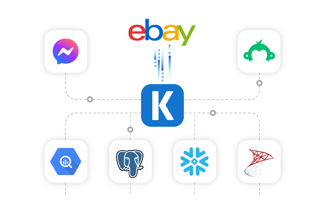 ebay-ssis-data-integration-01.png