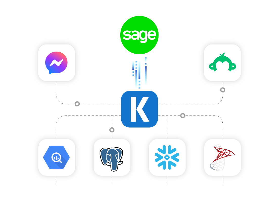 sage-business-cloud-accounting-ssis-data-integration-01.png