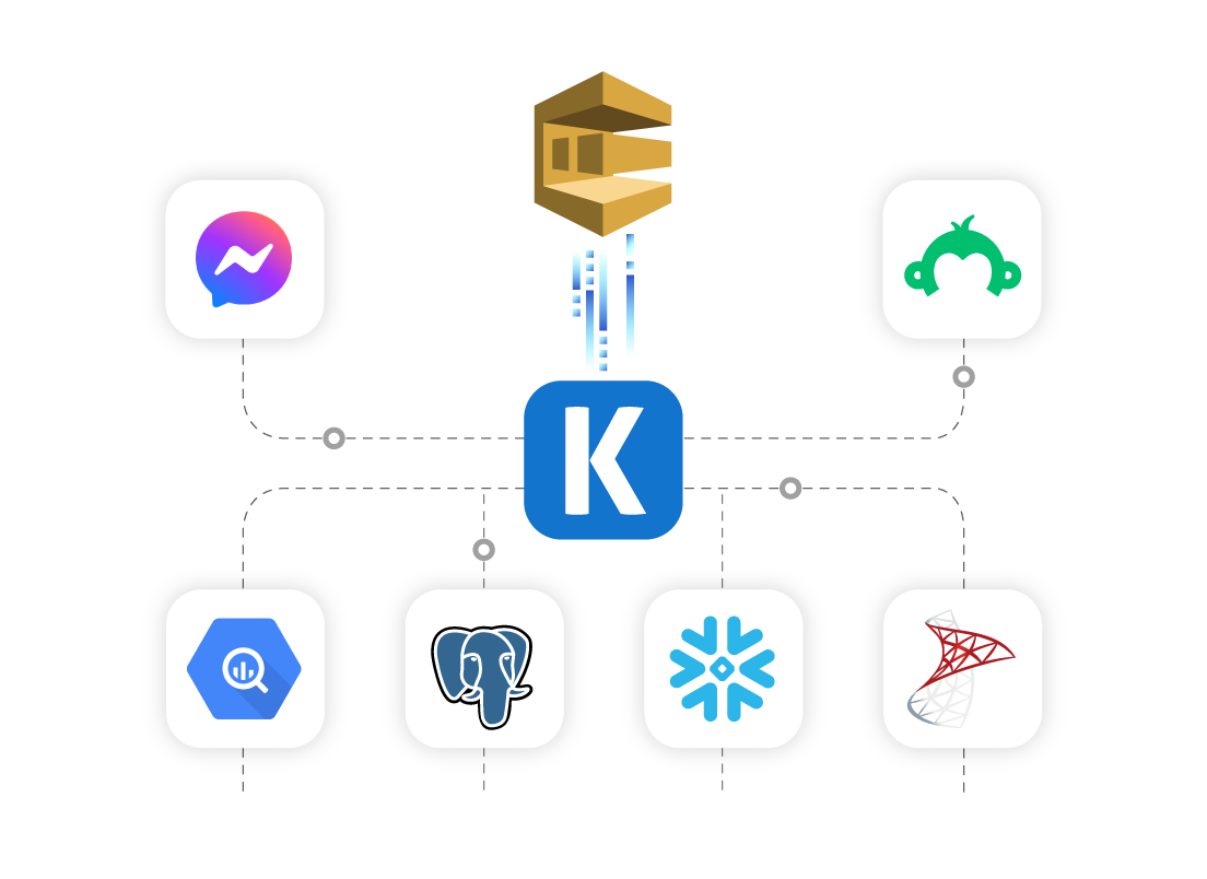 amazon-sqs-ssis-data-integration-01.png