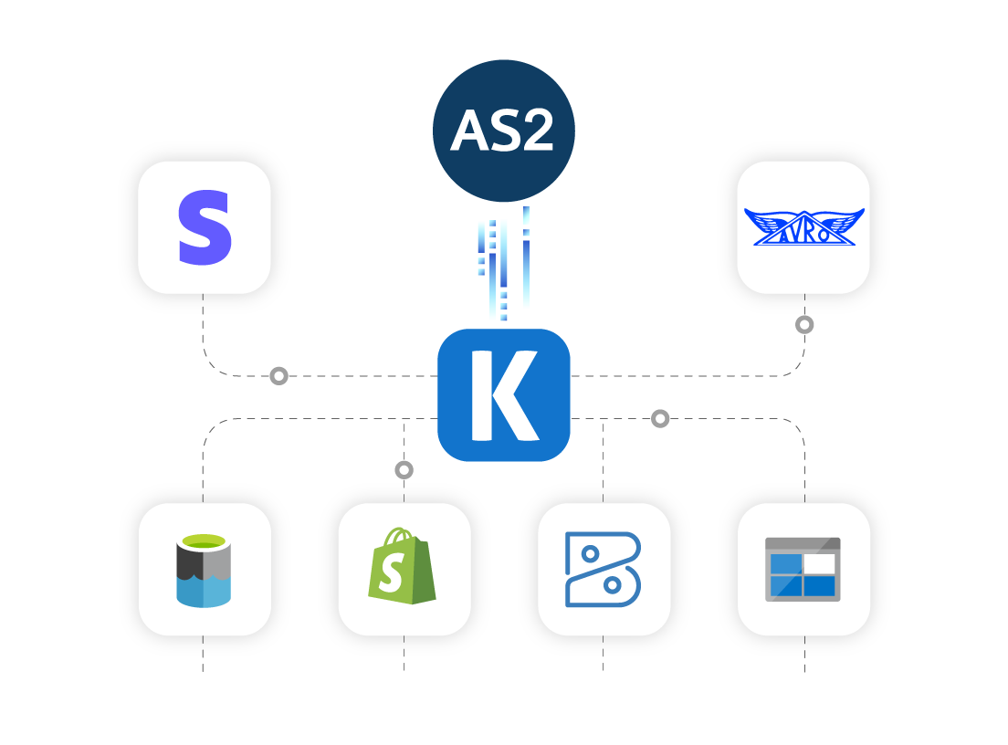 AS2 Connections SSIS Components (SSIS Productivity Pack) Visual