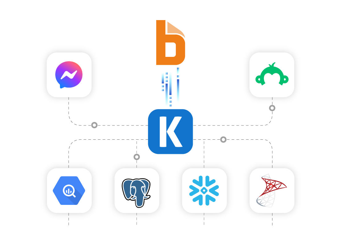 bill-com-ssis-data-integration-01.png