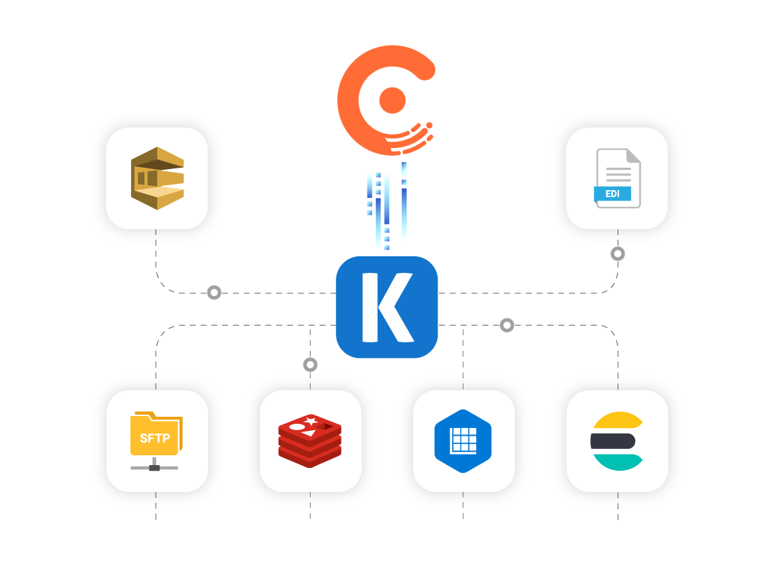 chargebee-ssis-data-integration-01.png