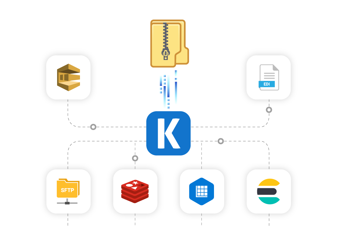 compression-task-ssis-data-integration-01.png