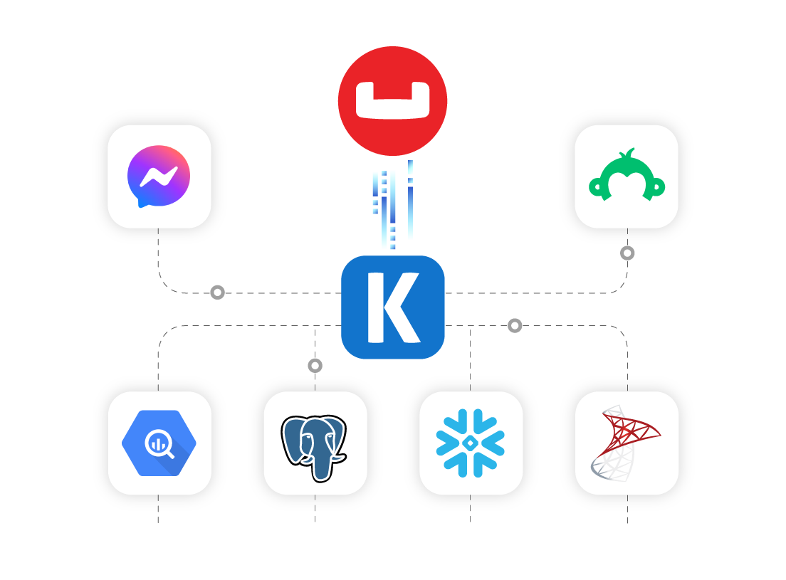 Couchbase SSIS Components (SSIS Productivity Pack) Visual Studio