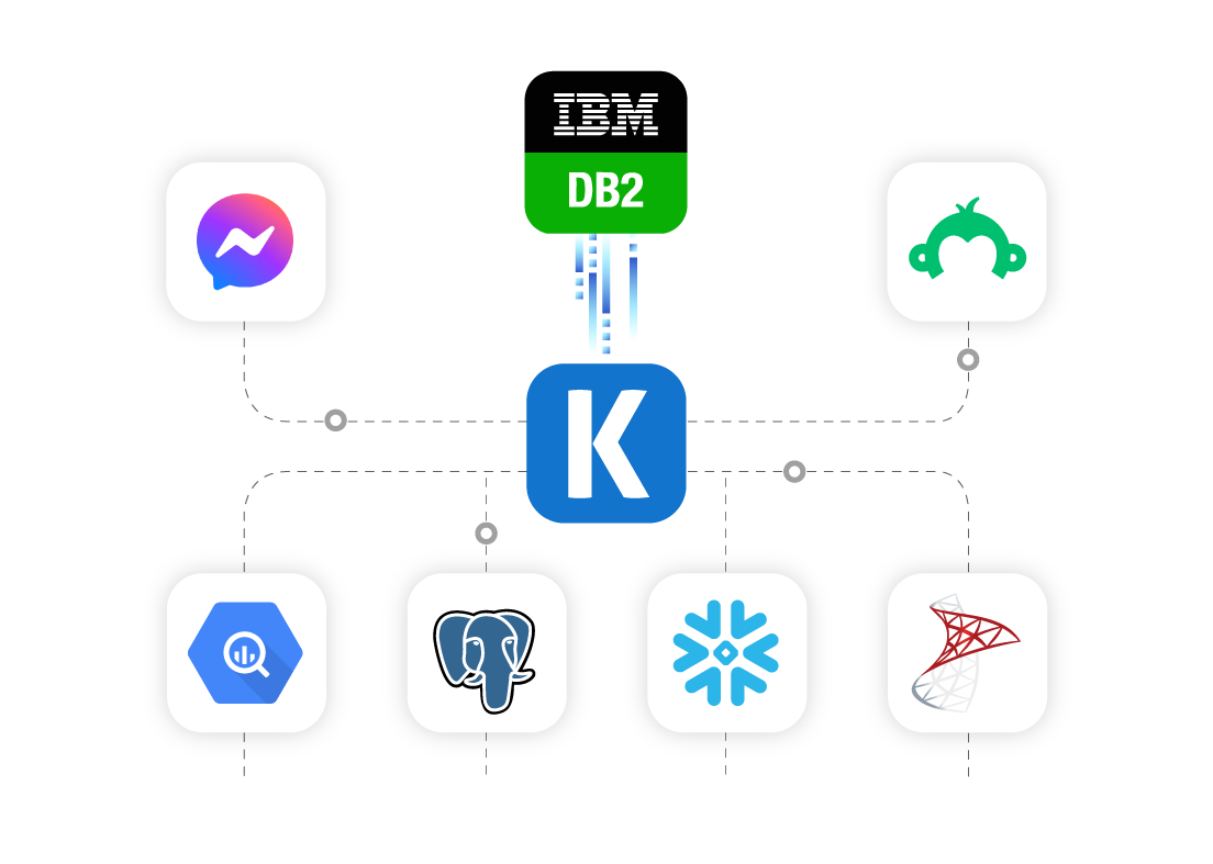 db2-ssis-data-integration-01.png