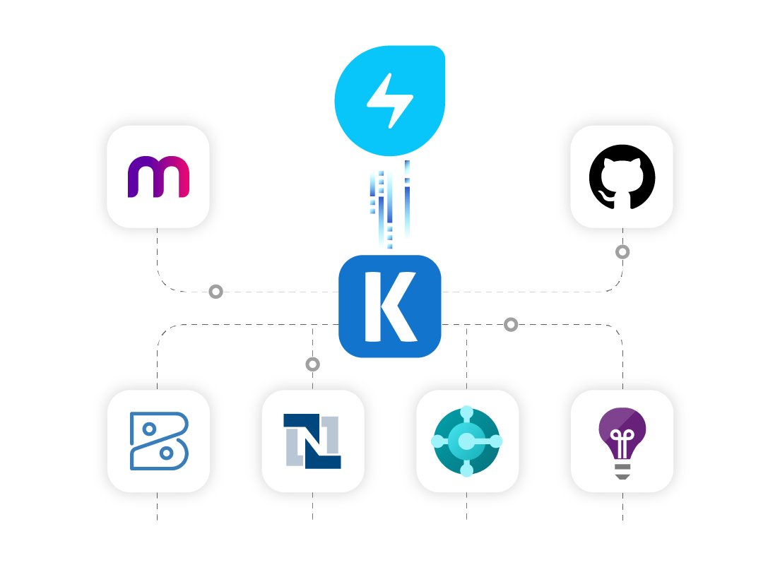 freshservice-ssis-data-integration-01.png