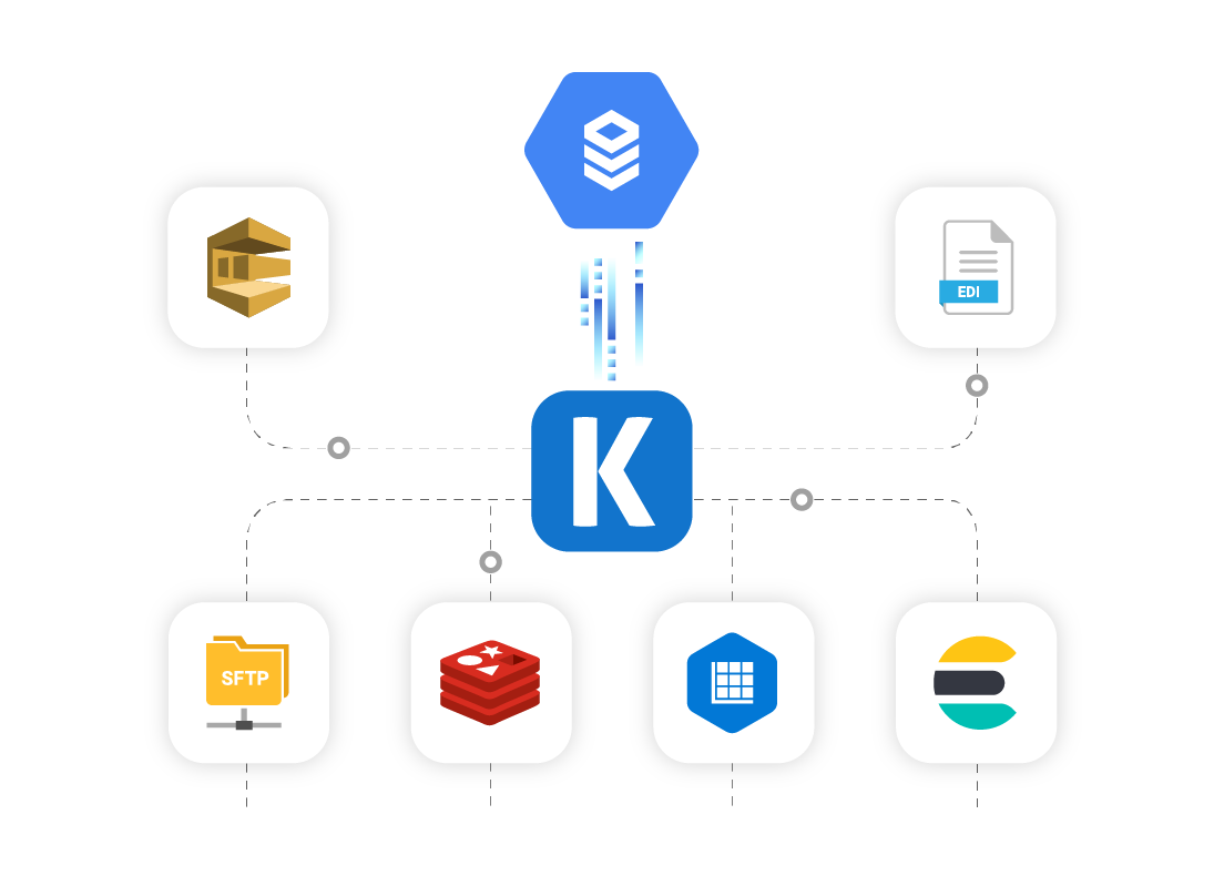 google-cloud-sql-ssis-data-integration-01.png