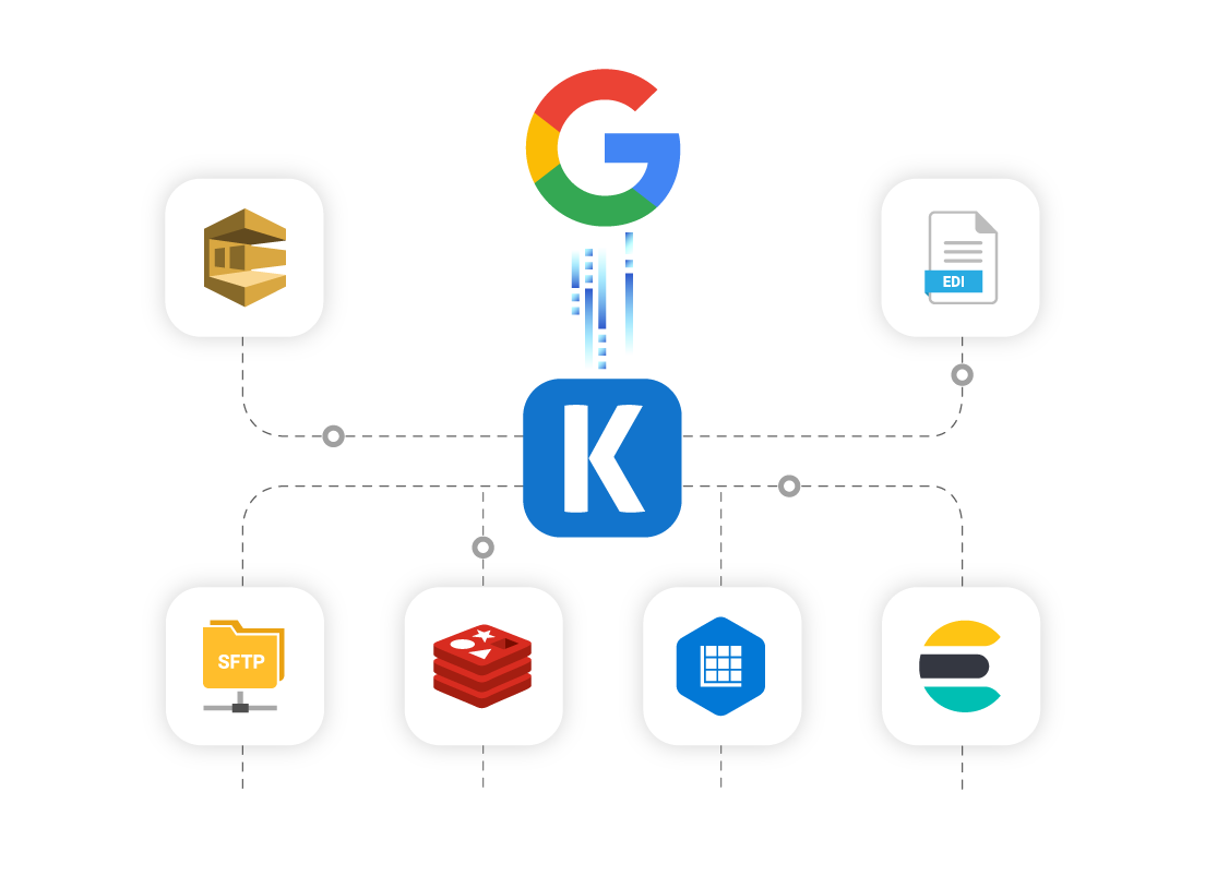 google-directory-ssis-data-integration-01.png