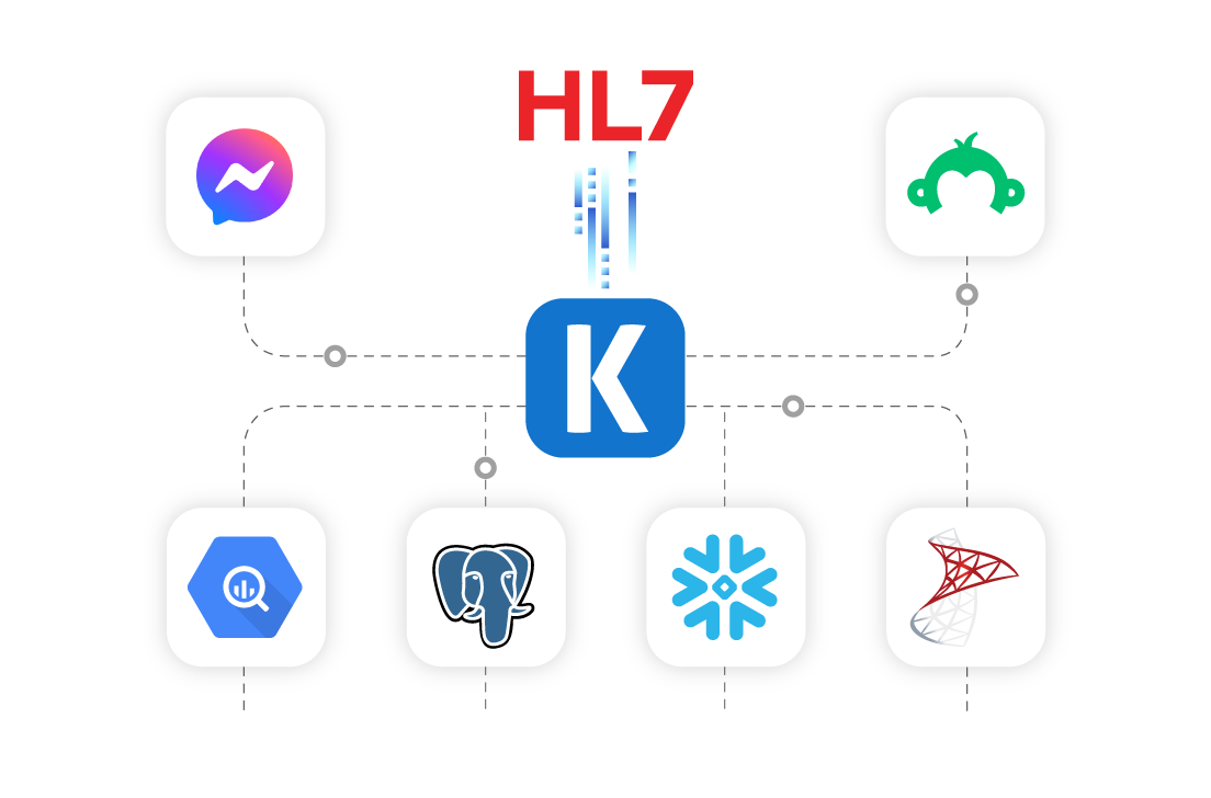 hl7-ssis-data-integration-01.png