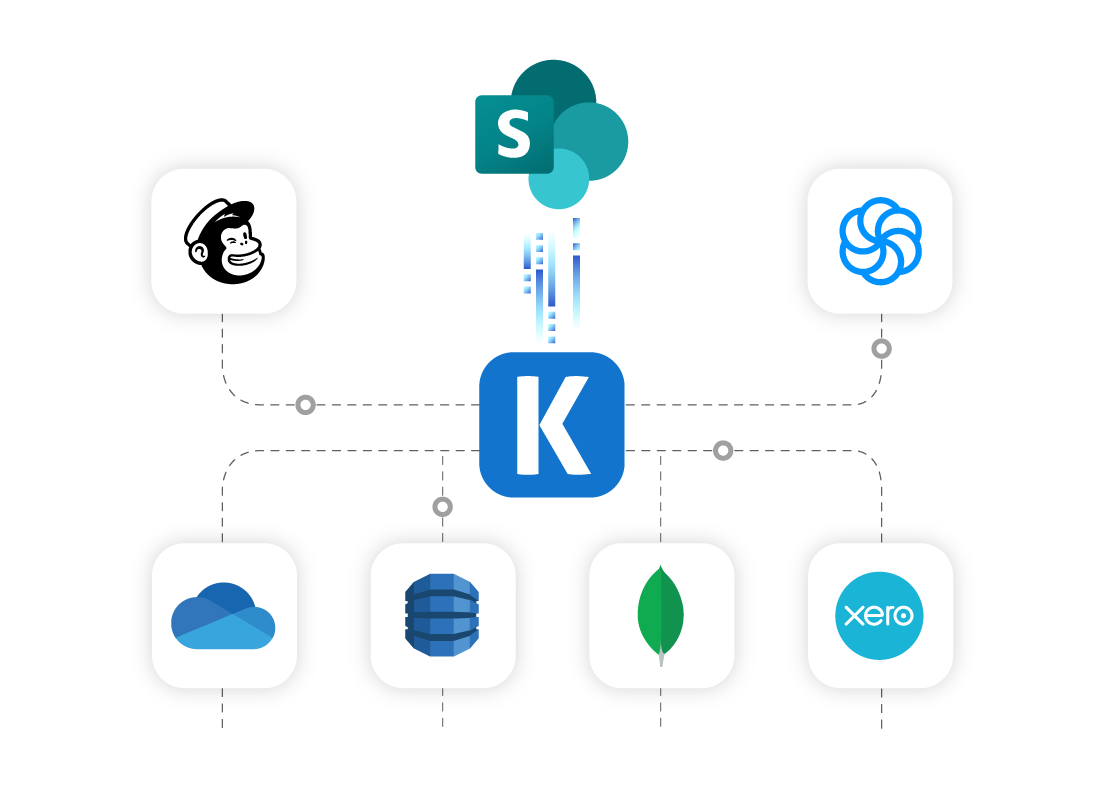 Ssis Integration Toolkit For Microsoft Sharepoint Visual Studio