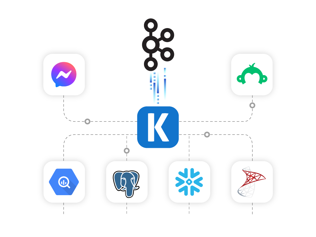 kafka-ssis-data-integration-01.png