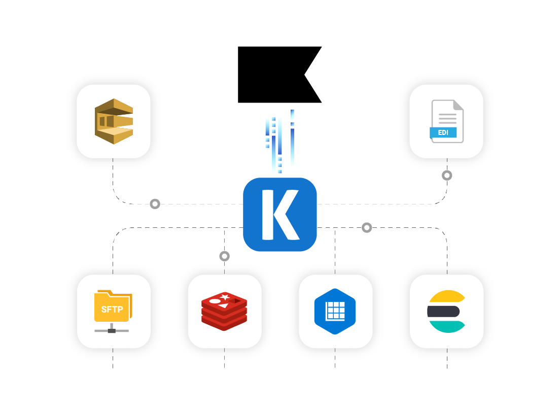 klaviyo-ssis-data-integration.png