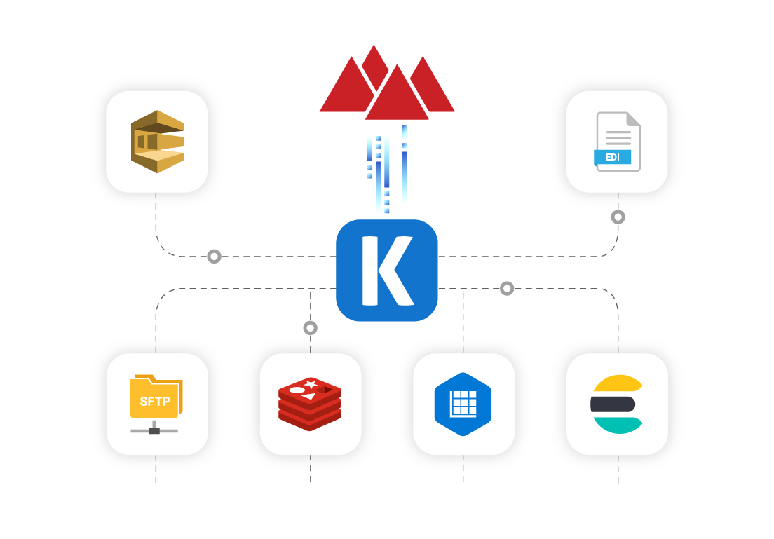 ldap-ssis-data-integration-01__1.png