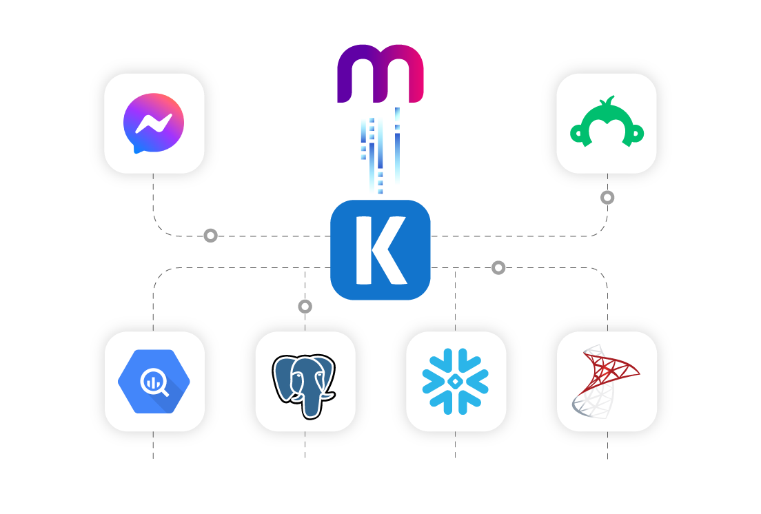 myob-ssis-data-integration-01.png