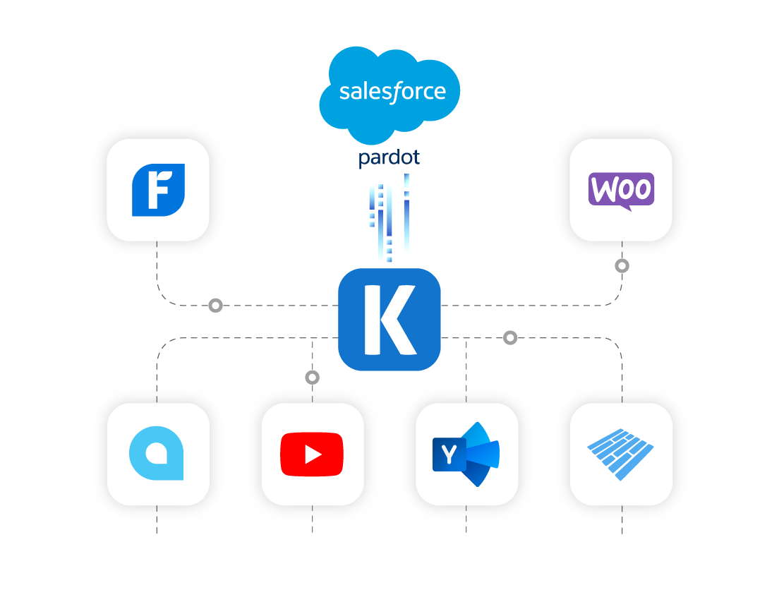salesforce-pardot-ssis-data-integration-01.png