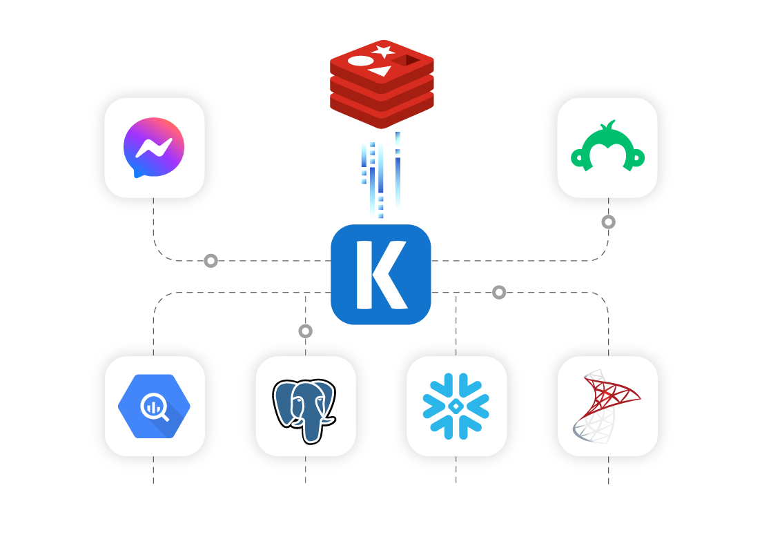 redis-ssis-data-integration-01.png