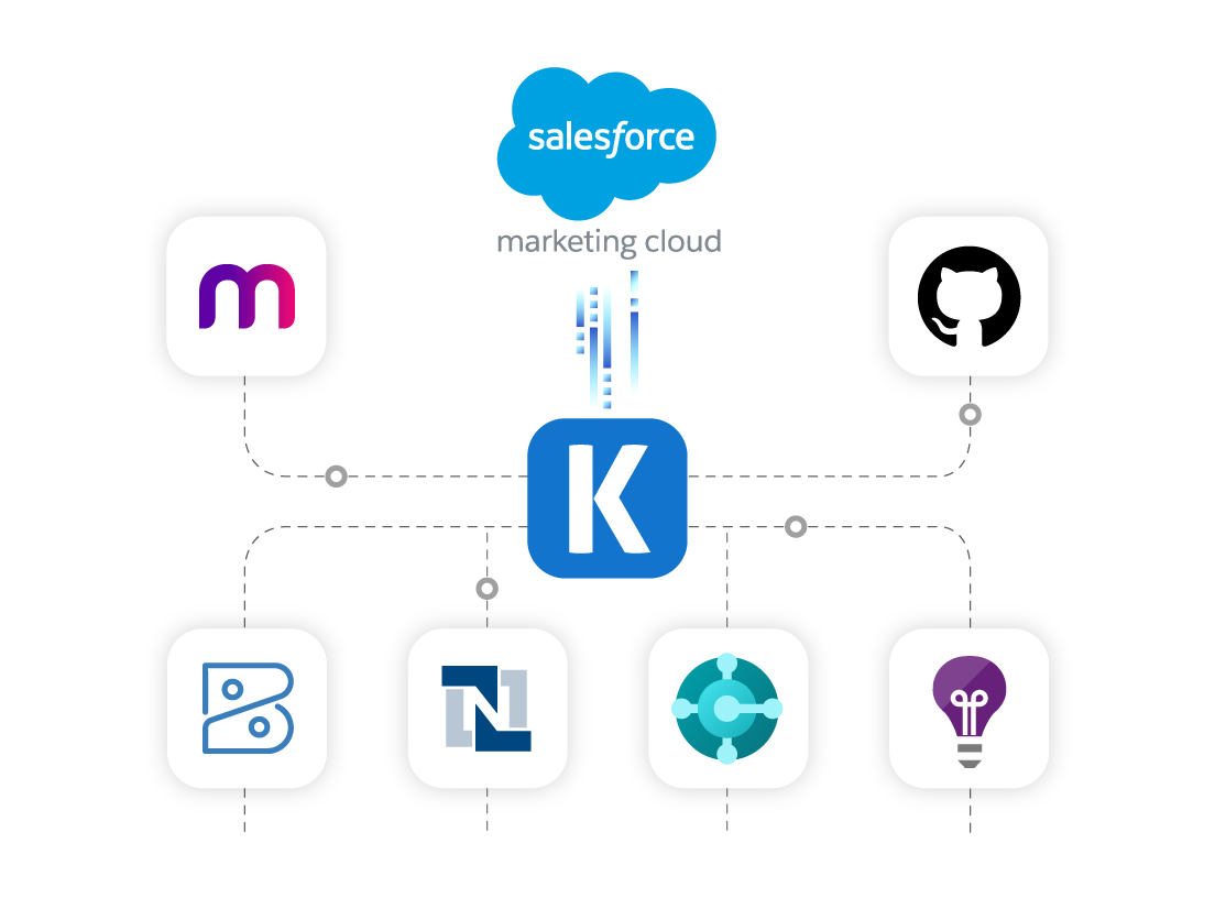 salesforce-marketing-cloud-ssis-data-integration-01.png