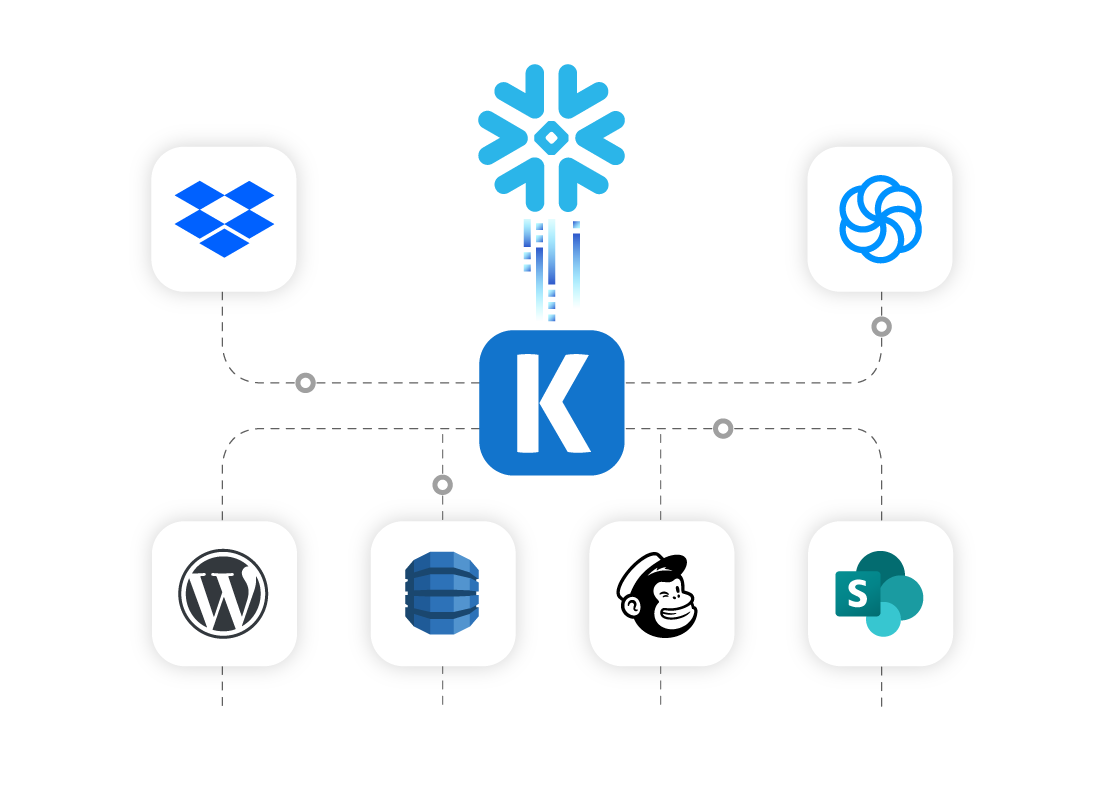 snowflake-ssis-data-integration-01.png