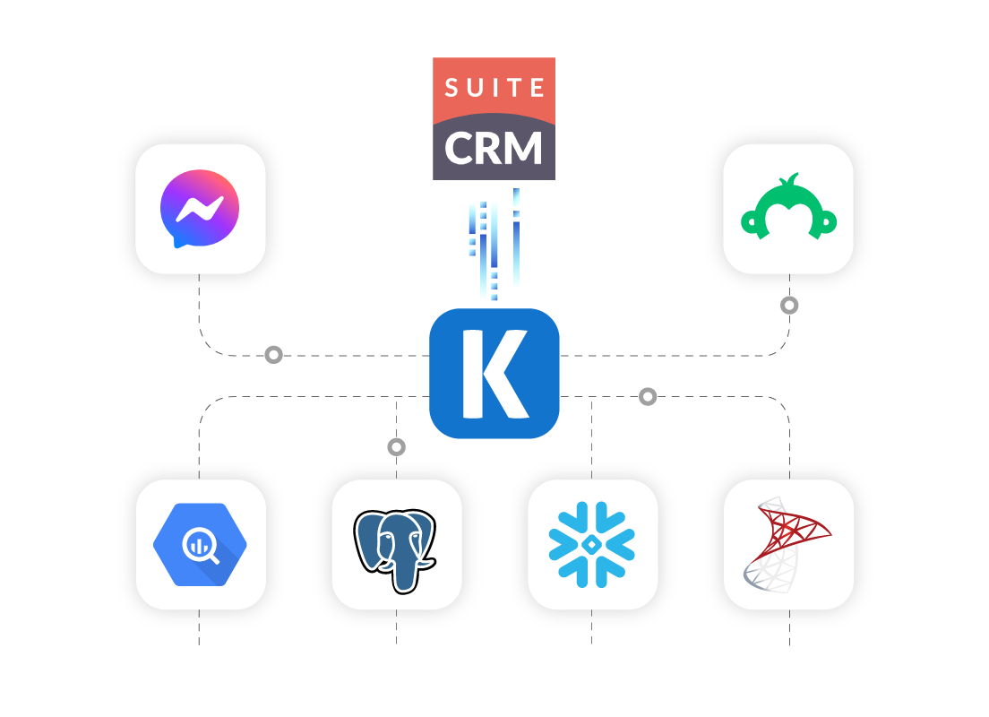 suitecrm-ssis-data-integration-01.png