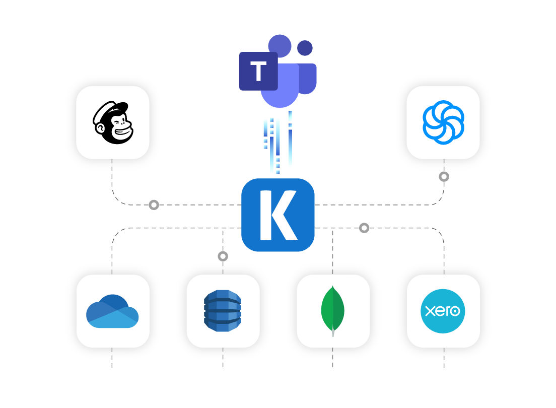 teams-ssis-data-integration-01.png