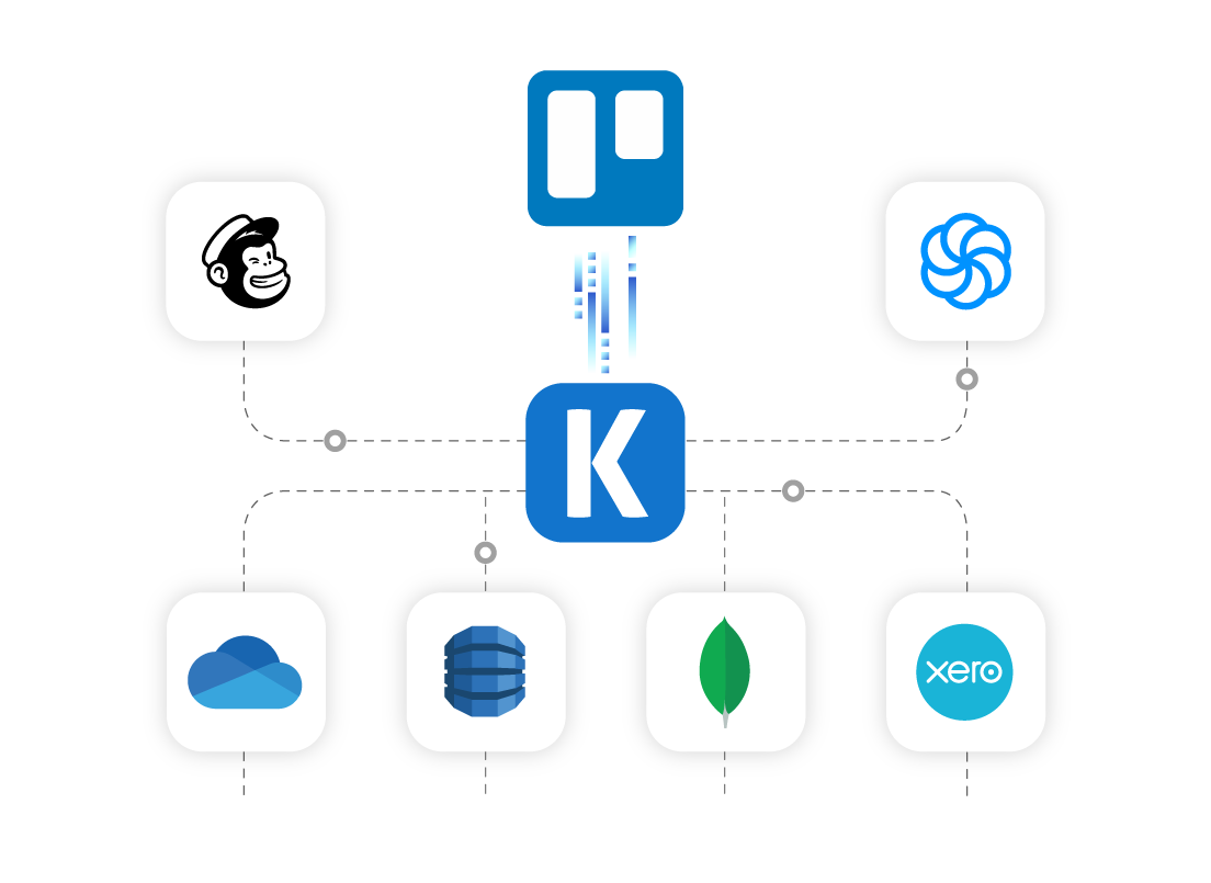 Trello SSIS Components (SSIS Productivity Pack) - Visual Studio Marketplace