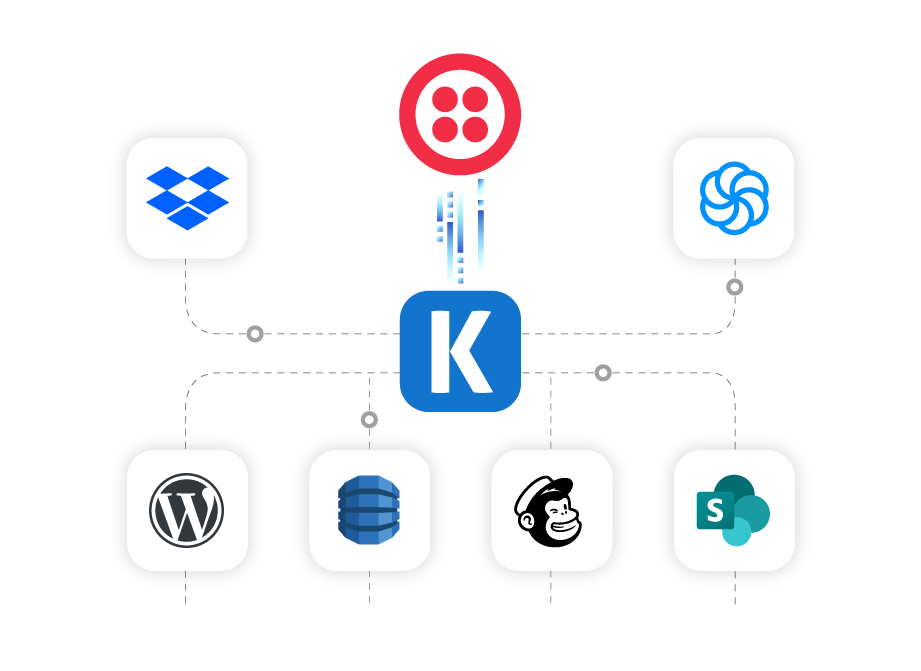 twilio-ssis-data-integration-01.png