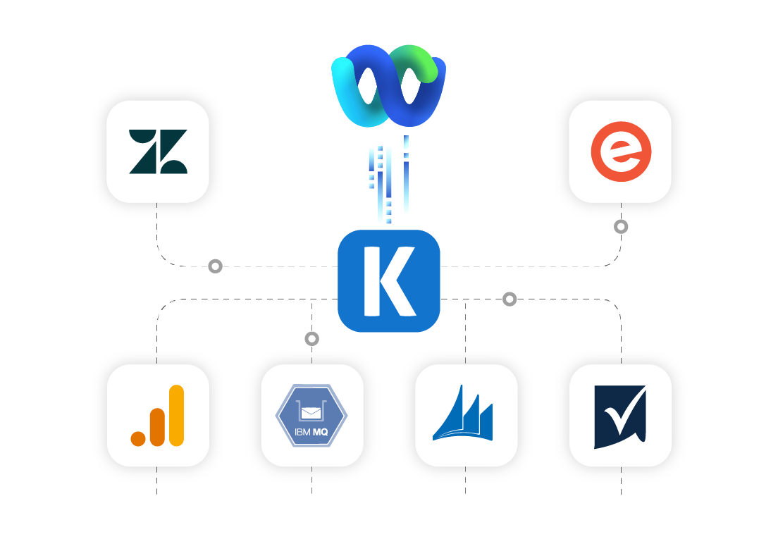 webex-ssis-data-integration-01.png