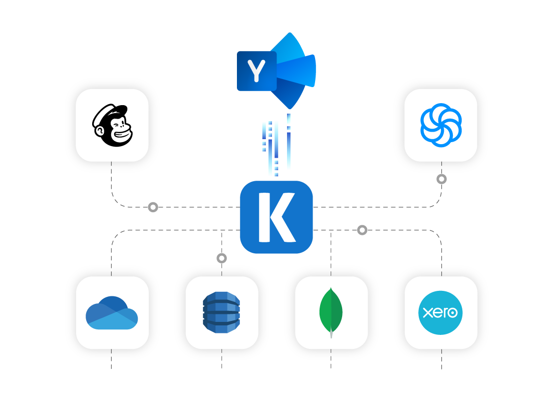 yammer-ssis-data-integration-01.png